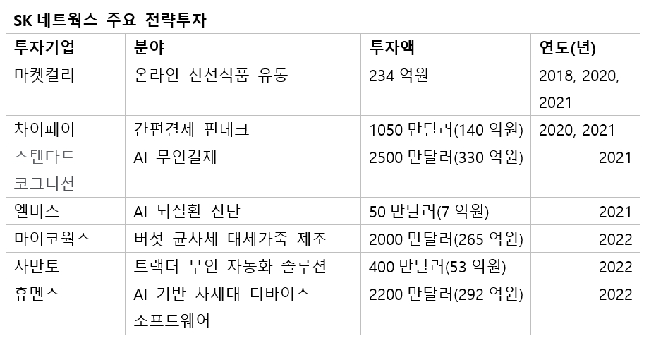 SK그룹 첫 3세 경영 최성환이 그리는 ‘빅 픽처’
