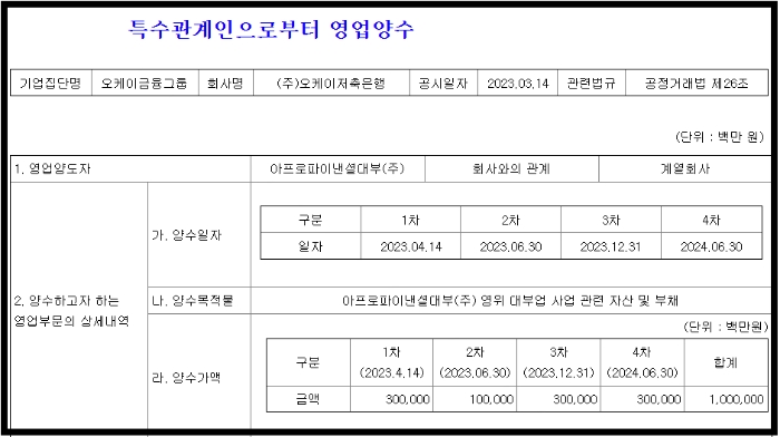 OK저축은행 아프로파이낸셜대부 영업양수 공시. /자료제공=금감원 전자공시시스템