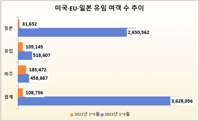 단위 : 명. /자료=항공통계포털.