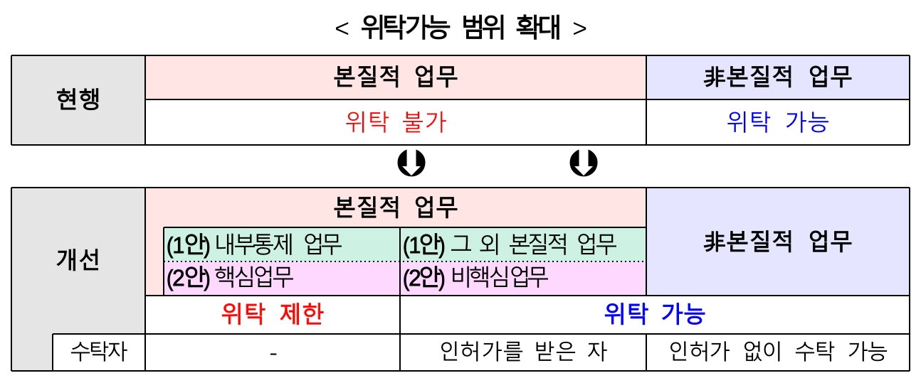 우체국서 적금 계좌 만들고 대출받는다…‘은행 대리점’ 도입 추진