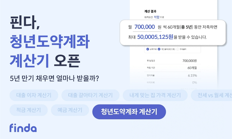 핀다가 청년도약계좌 출시일에 발맞춰 청년들의 목돈 마련을 돕는 '청년도약계좌 계산기'를 선보였다. 2023.06.16. /사진제공=핀다