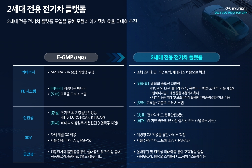 "테슬라에 안 끌려다닌다" 현대차, 전기차 주도 '자신감'