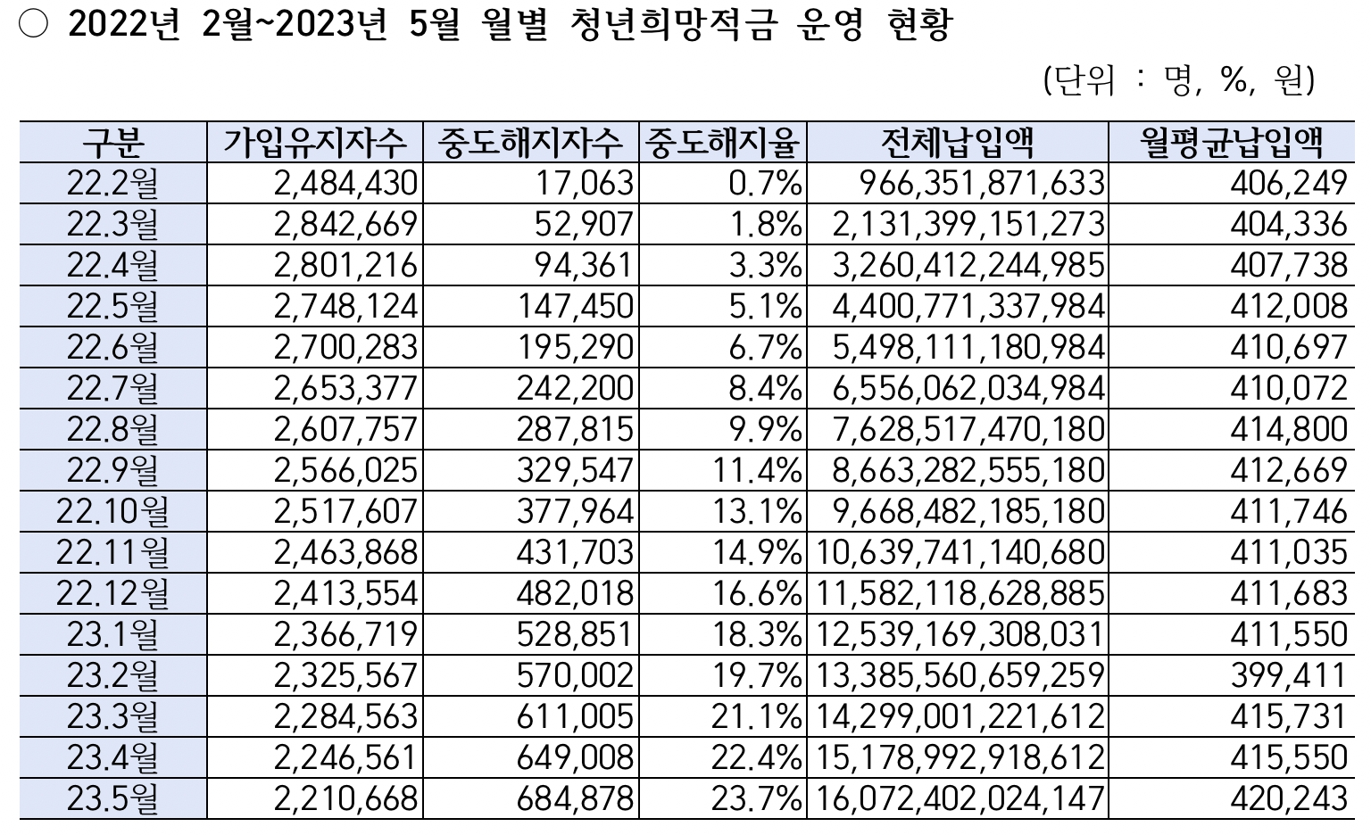 자료=금융감독원, 강민국 의원실