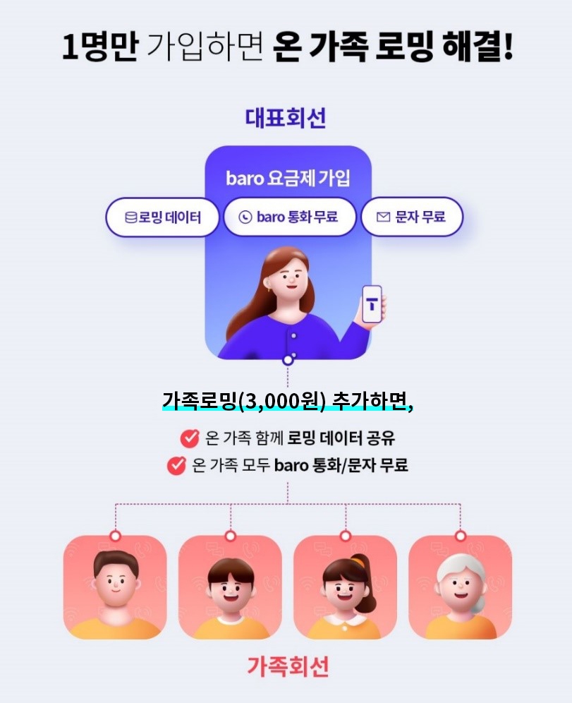 가족로밍 프로모션. 사진 제공=SK텔레콤