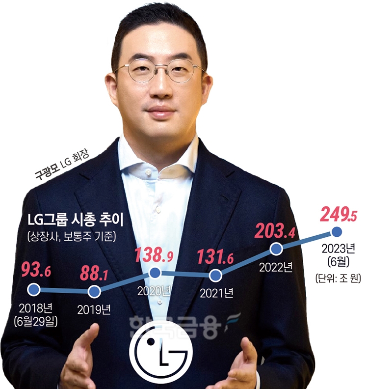 취임 5년 혁신 성과 구광모 LG 회장  “일희일비 말고 변화 주도해야”