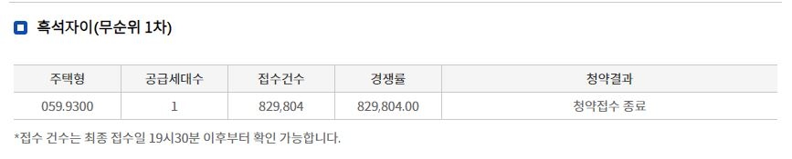 흑석자이 무순위1차(59㎡형) 청약 접수 결과(26일 저녁 7시 30분 기준) / 자료=한국부동산원 청약홈