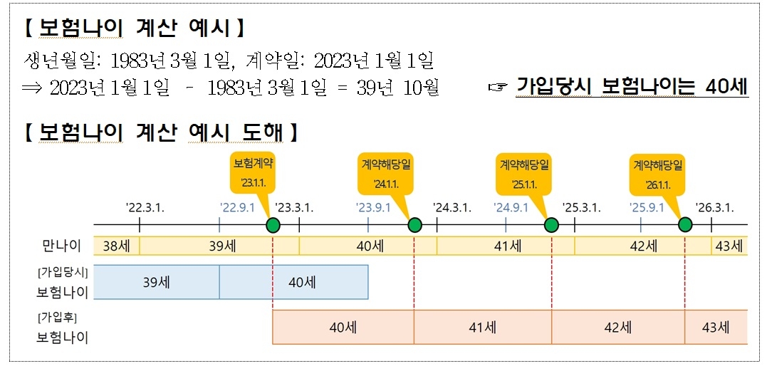 자료 = 금융감독원