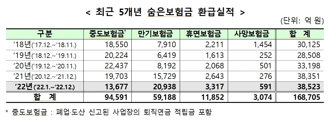 자료 = 금융위원회