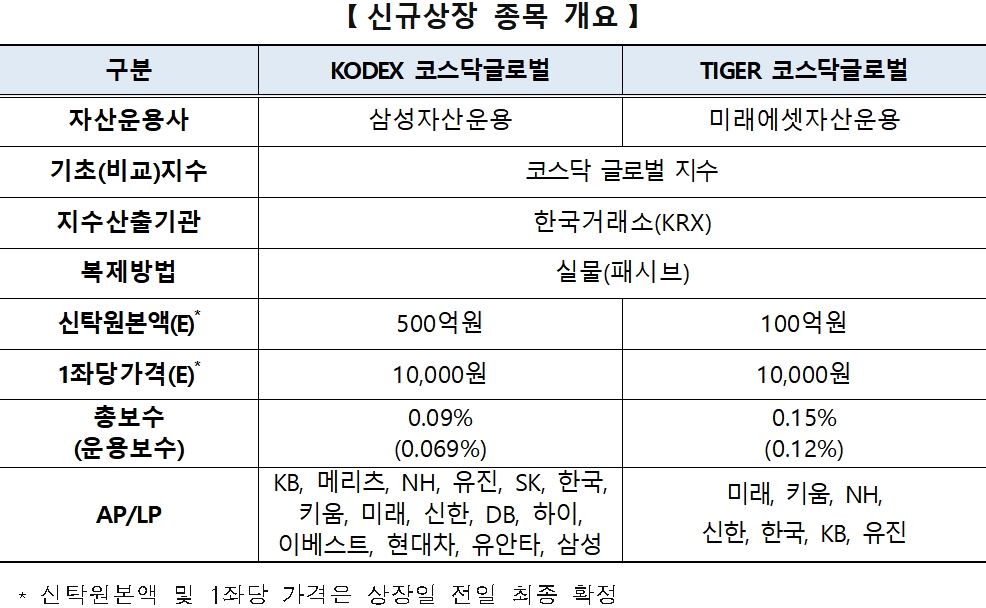 자료제공= 한국거래소(2023.06.29 상장 예정)