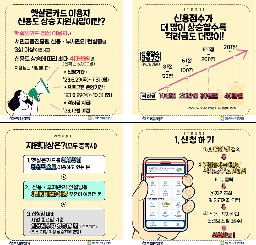 자료제공=신용카드재단