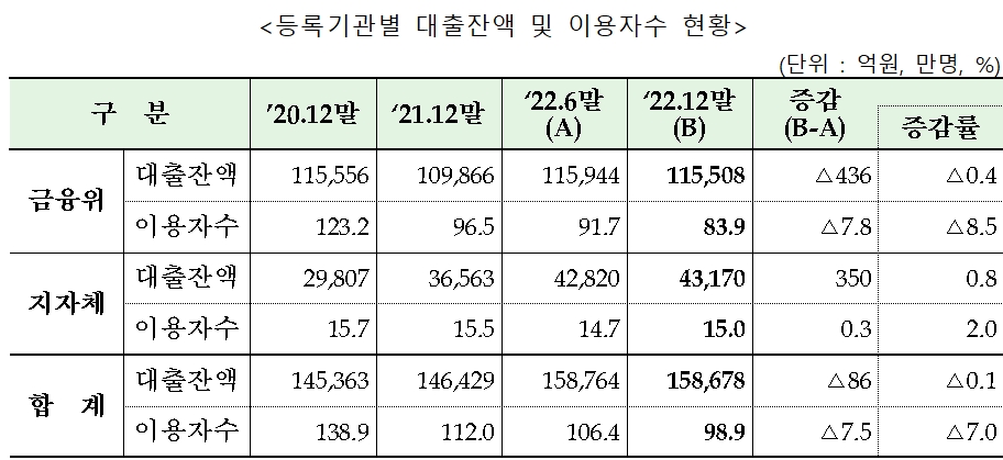 자료제공=금융감독원