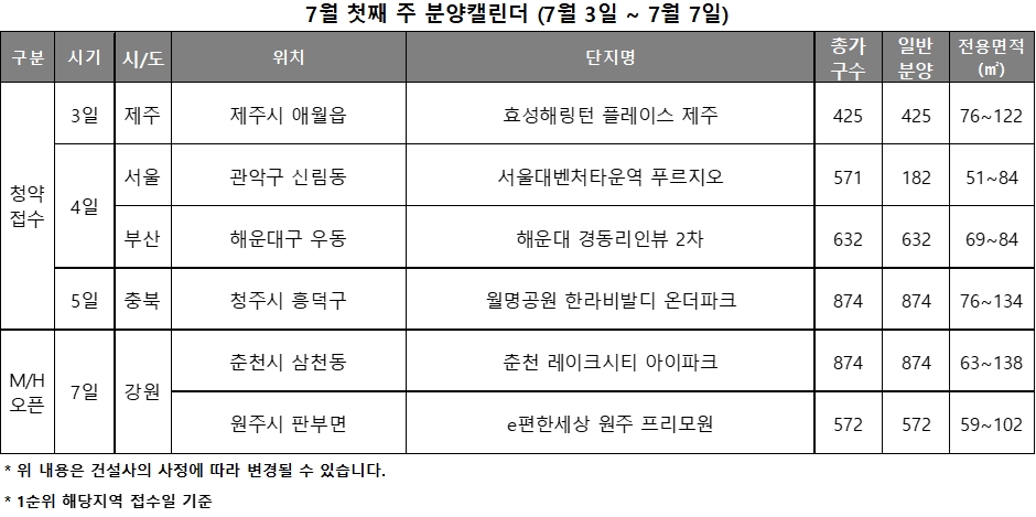 7월 1주 분양캘린더 / 자료제공=리얼투데이