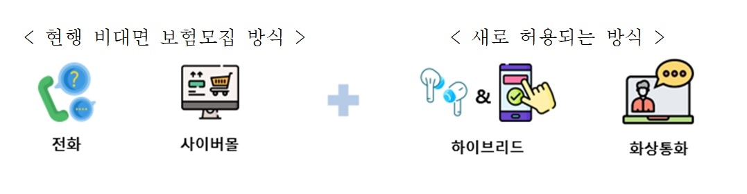자료 = 금융위원회