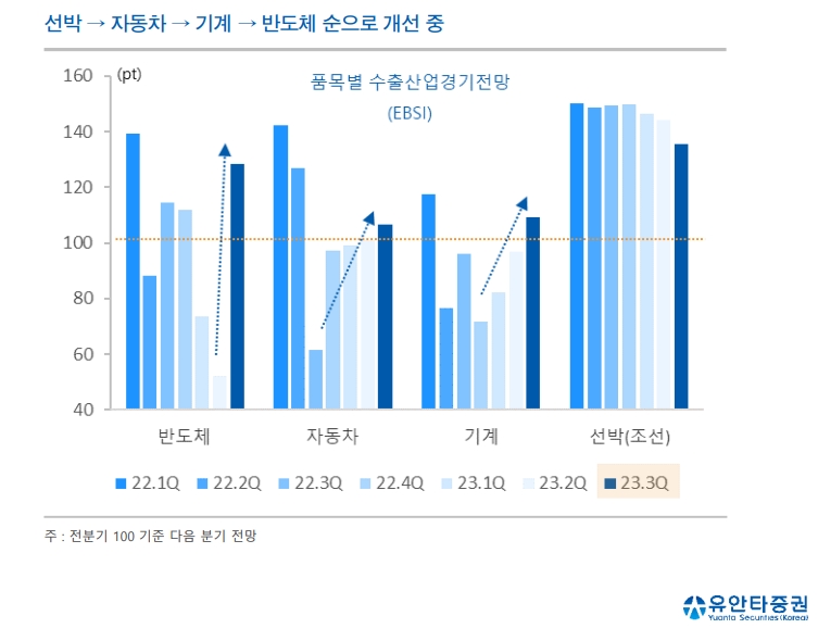 자료출처= 유안타증권 '2023년 하반기 투자전략' 리포트(2023.07.03) 중 갈무리