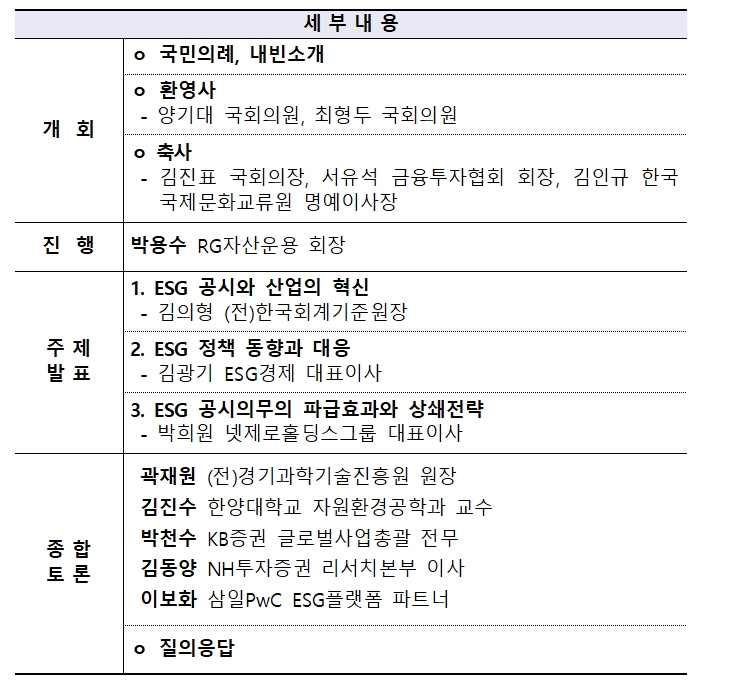 2023년 7월 11일 오후 2시, 국회도서관 대강당에서 열리는 ‘글로벌(Global‧전 세계) ESG(친환경‧사회적 책무‧지배구조 개선) 공시 의무화와 한국 기업의 대응 전략 토론회’ 개요./자료제공=한국금융투자협회(회장 서유석)
