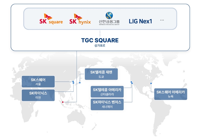 SK스퀘어와 SK하이닉스가 해외 반도체 투자를 위한 투자법인 TGC SQUARE를 설립했다. 사진 제공=SK하이닉스