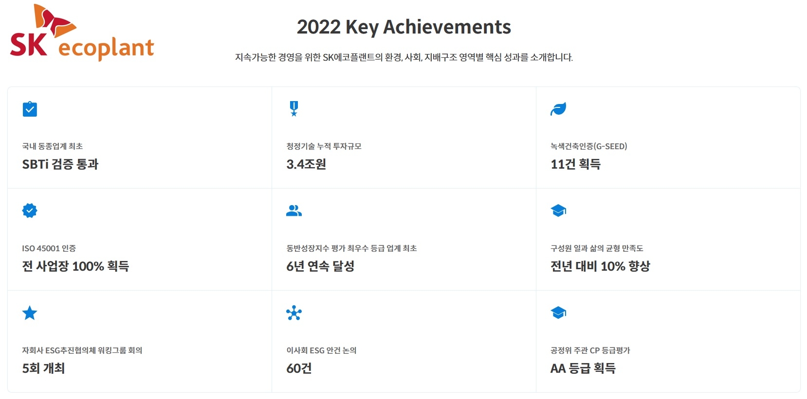SK에코플랜트의 2022년 지속가능경영보고서 홈페이지 화면 / 사진제공=SK에코플랜트
