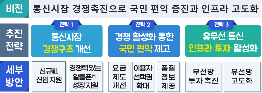 자료=과기정통부