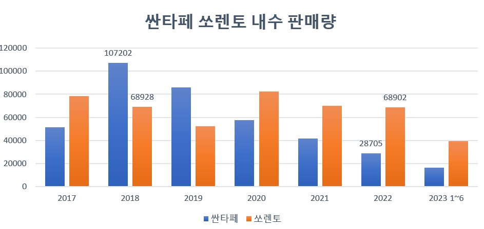 단위=대, 자료=각 사.