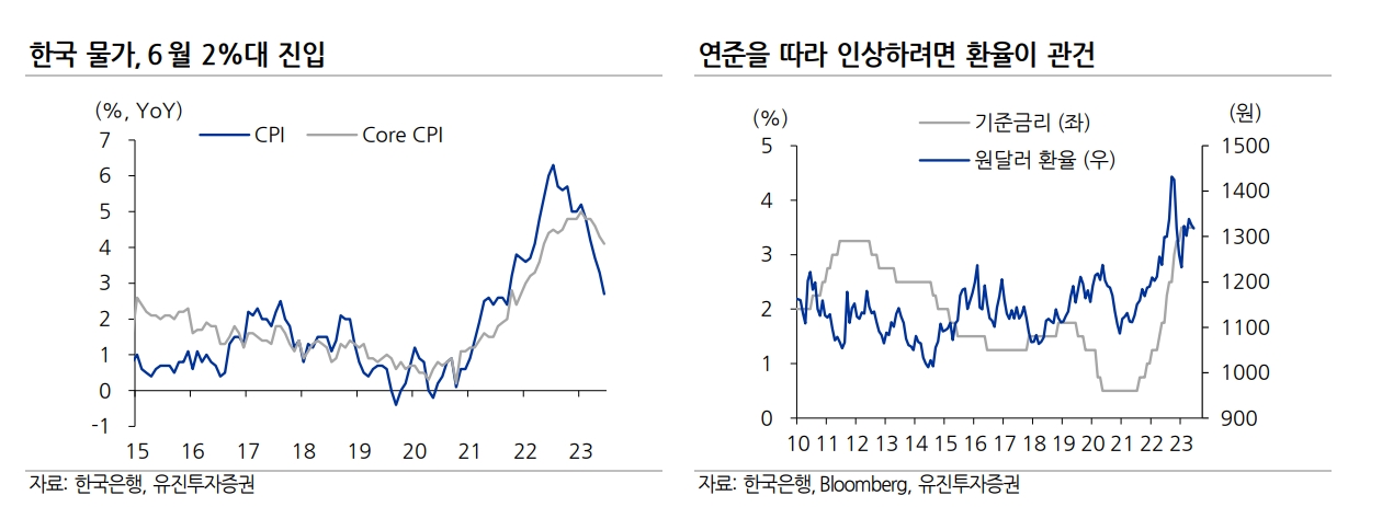 자료출처= 유진투자증권 리포트(2023.07.10) 중 갈무리