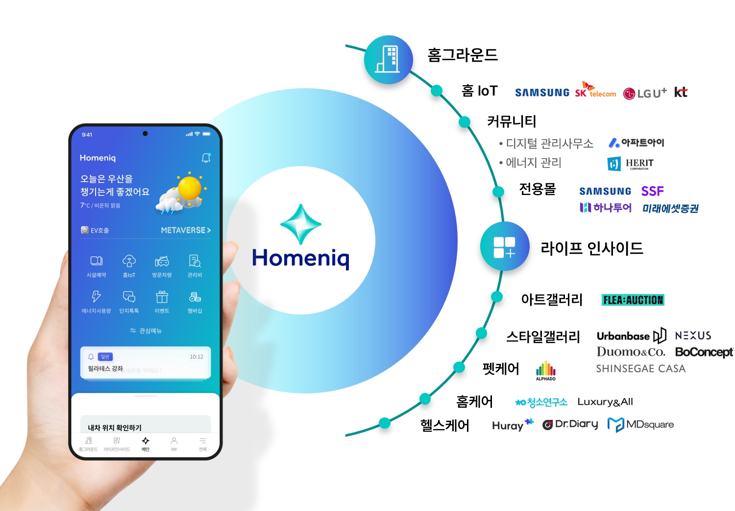 홈닉 파트너사 현황 / 자료제공=삼성물산 건설부문