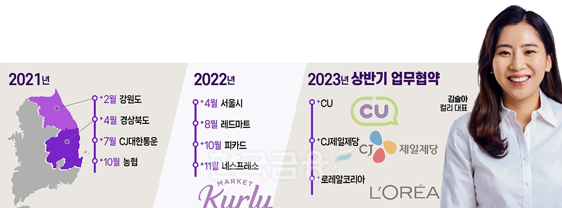 도도한 김슬아 “우린 아무나와 협약 안 맺어!”