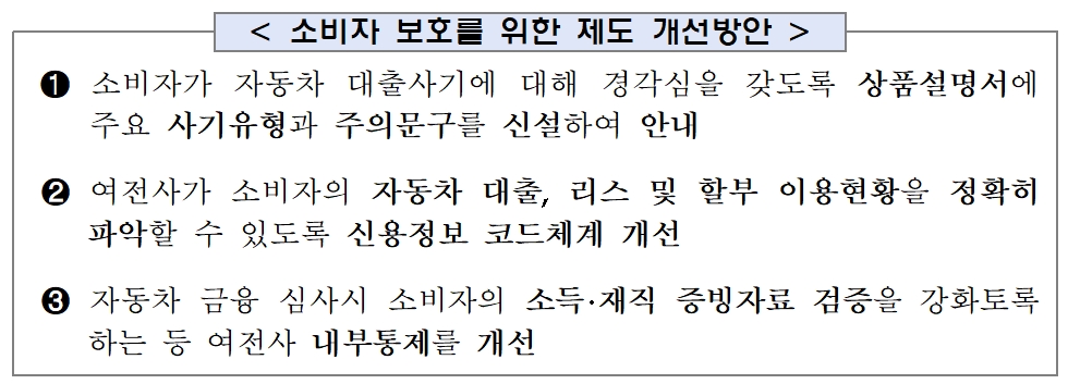 자료제공=금융감독원