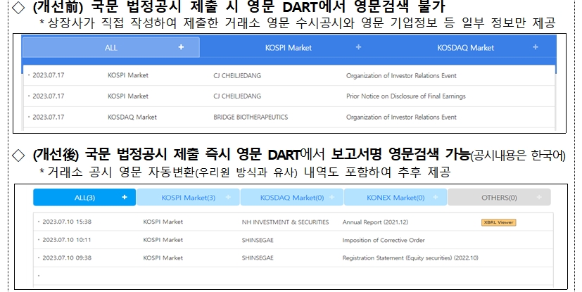 7월 31일부터 신(新) 영문 DART 시스템 정식 가동 / 자료제공= 금융감독원(2023.07.30)