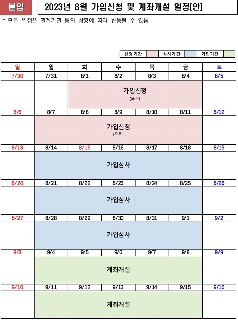 ‘청년도약계좌’ 개설 청년 25만3000명…8월 가입 신청 11일까지