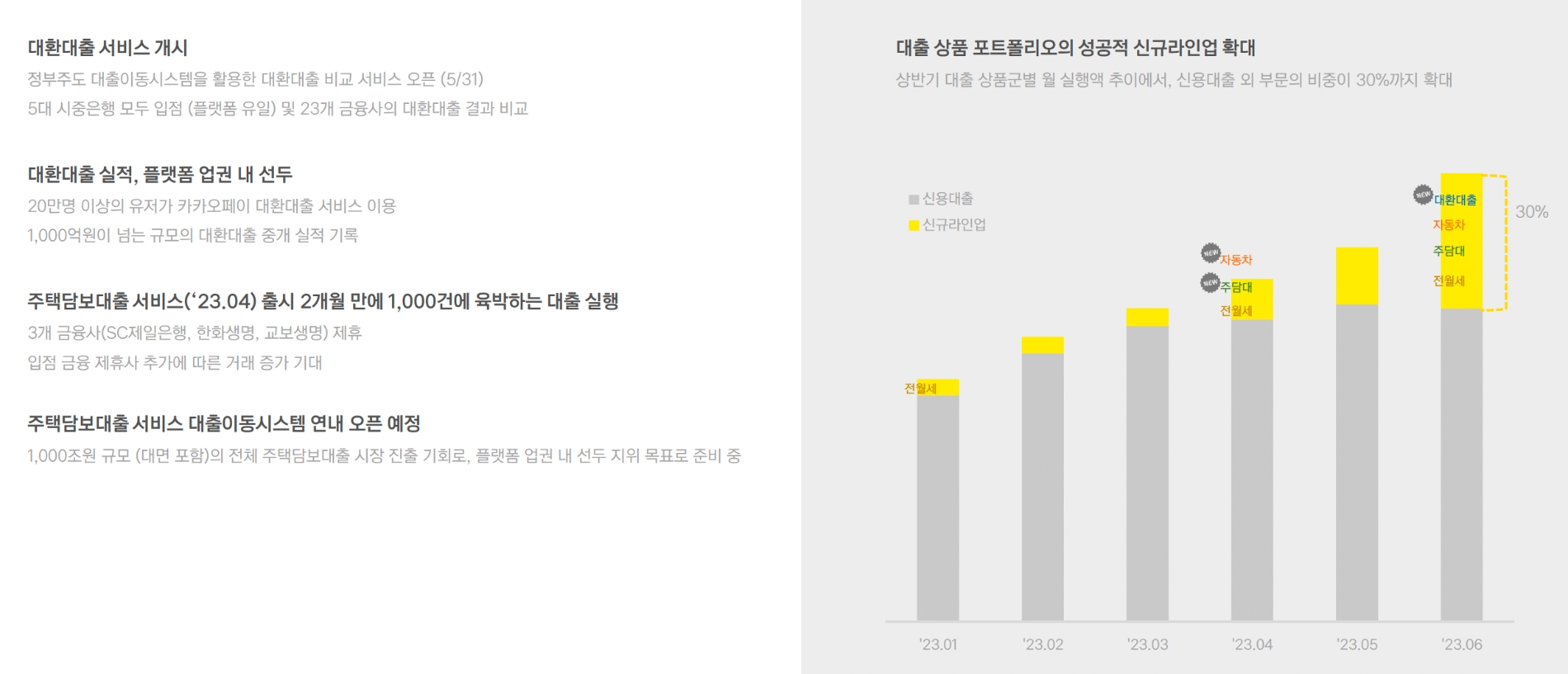 카카오페이의 대출 중개 서비스 주요 성과. /자료제공=카카오페이