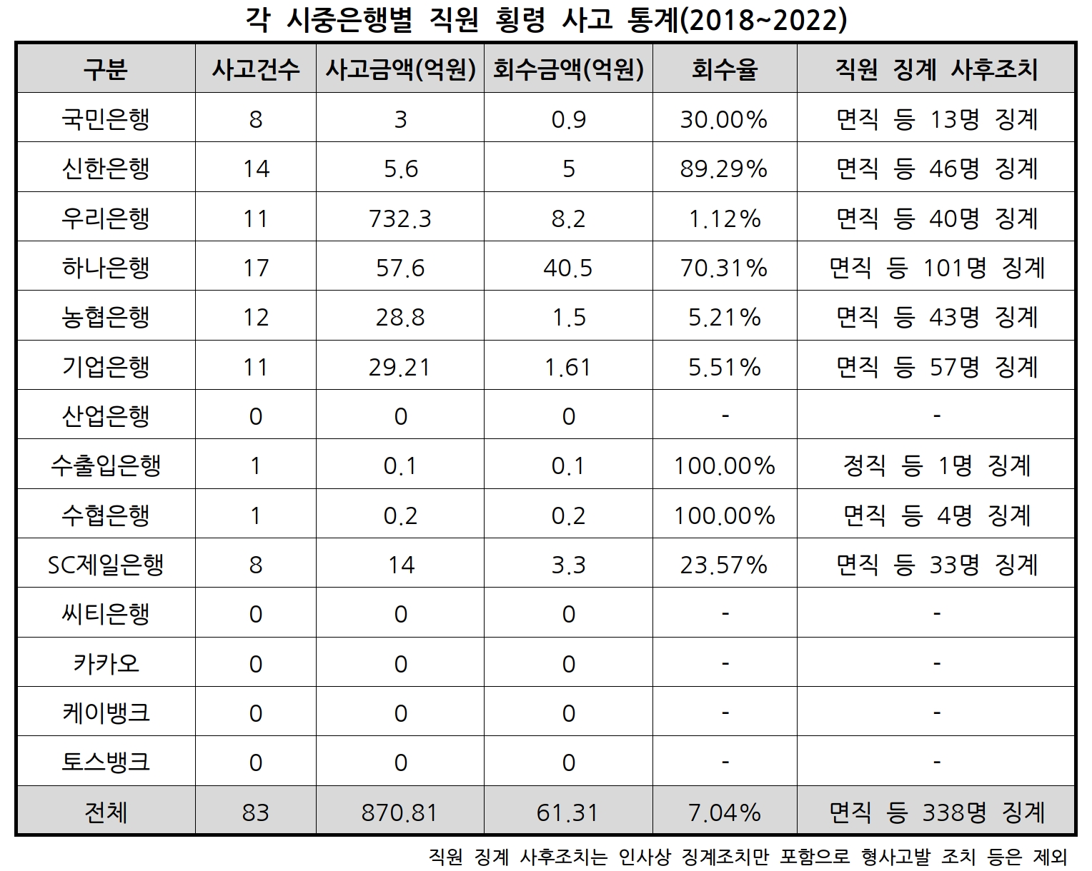 자료제공=국민의힘 유의동 의원실