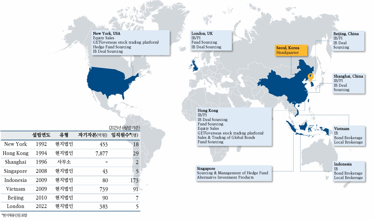 NH투자증권(대표 정영채)의 해외 진출 현황./자료제공=NH투자증권