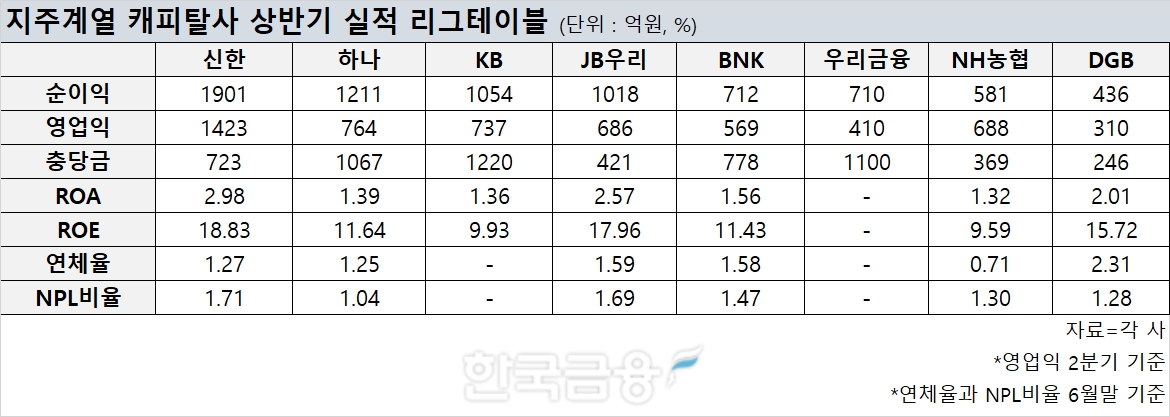 표=신혜주 기자
