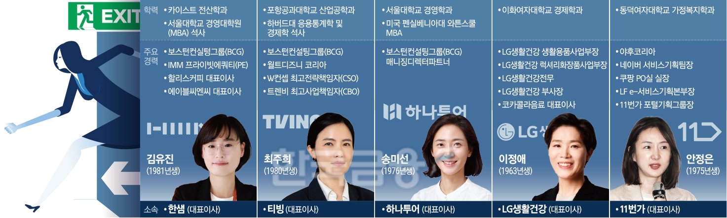 김유진·최주희·송미선·이정애·안정은 여전사들 ‘위기탈출’ 앞장