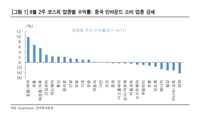자료출처= 김대준 한국투자증권 연구원 '중국인, 그들이 돌아온다' 리포트(2023.08.14) 중 갈무리