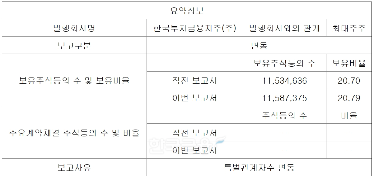 한국투자금융지주(회장 김남구)의 대량 보유상황 보고서 요약정보./자료=금융감독원(원장 이복현) 전자공시시스템 ‘DART’