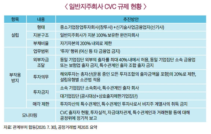 CVC 성장 막는 규제 걷어낸다…벤처투자 ‘활력’ 기대