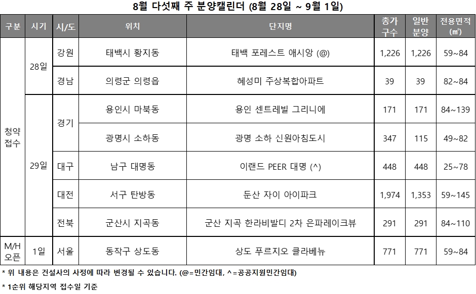 8월 5주 분양캘린더 / 자료제공=리얼투데이