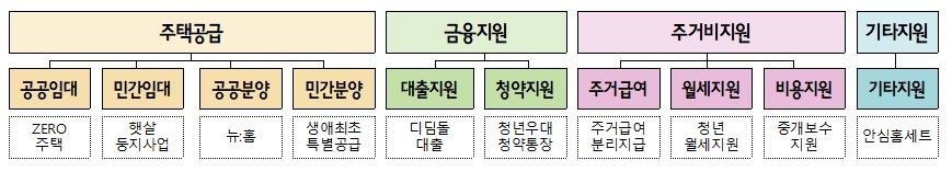 자료제공=국토교통부
