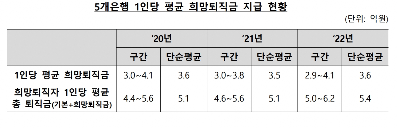 자료=금융위원회