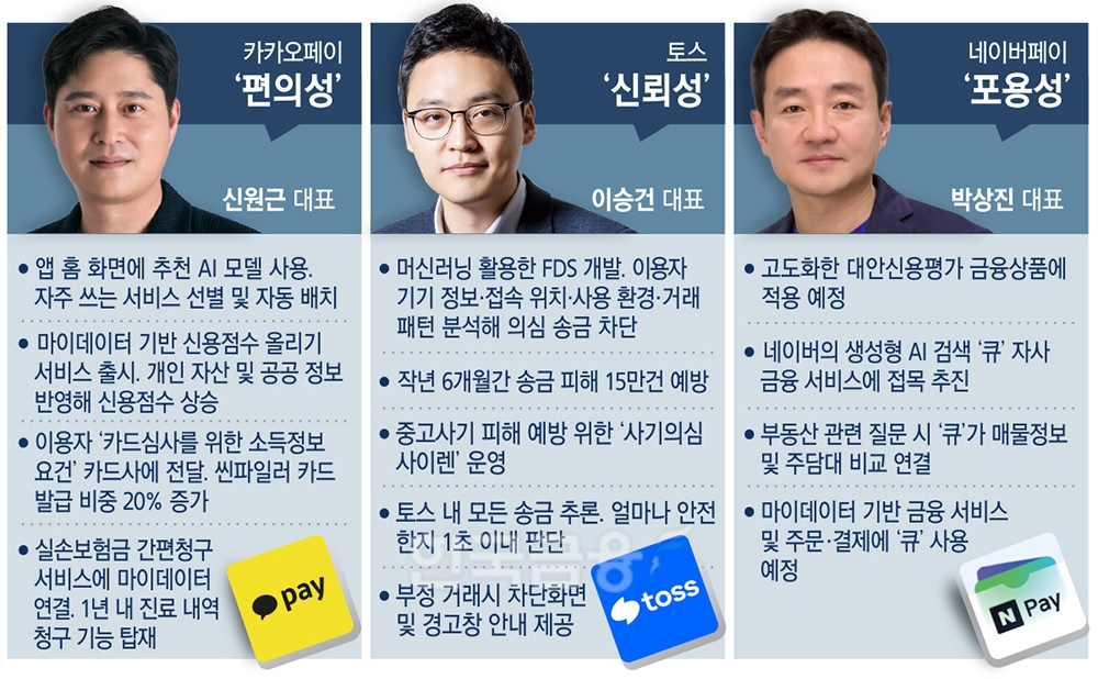 신원근·이승건·박상진 대표, AI·데이터 혁신 진검승부