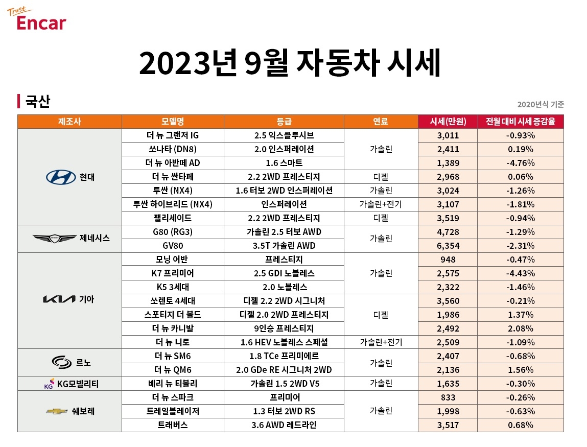 출처=엔카닷컴 시세정보.