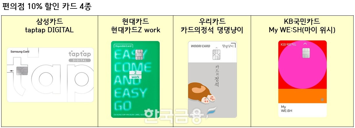 편의점 10% 할인카드 4종. /표=신혜주 기자