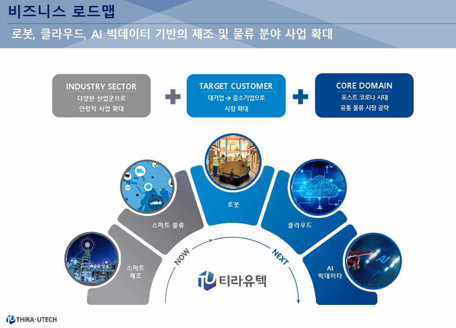 스마트팩토리(Smart Factory‧지능형 생산공장) 솔루션 전문 기업 ‘티라유텍’(대표이사 김정하)의 사업 청사진./자료=티라유텍 〈2022 회사 소개서〉 갈무리
