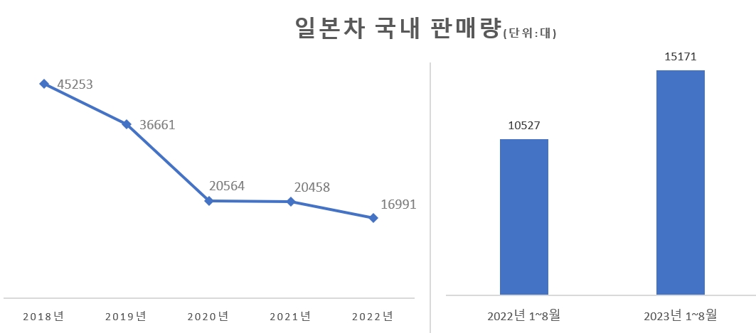 자료=KAIDA.