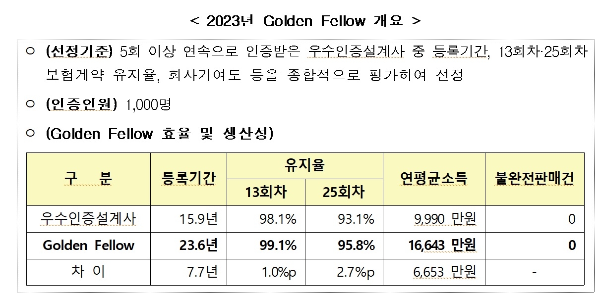 자료 = 생명보험협회