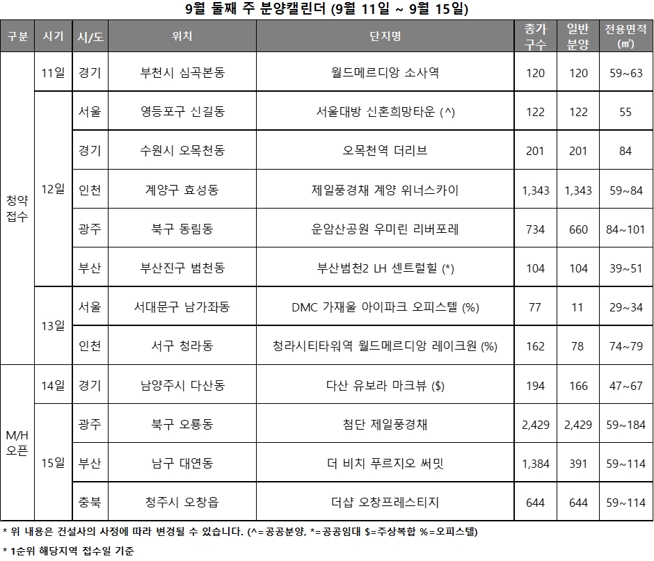 9월 2주 분양캘린더 / 자료제공=리얼투데이