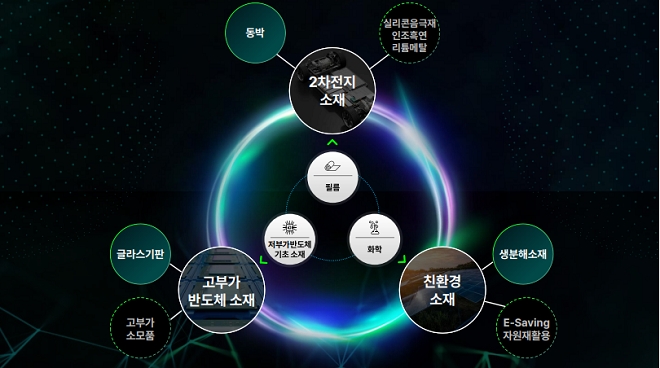 '딥체인지' SKC, 반도체 패키징 투자 박차