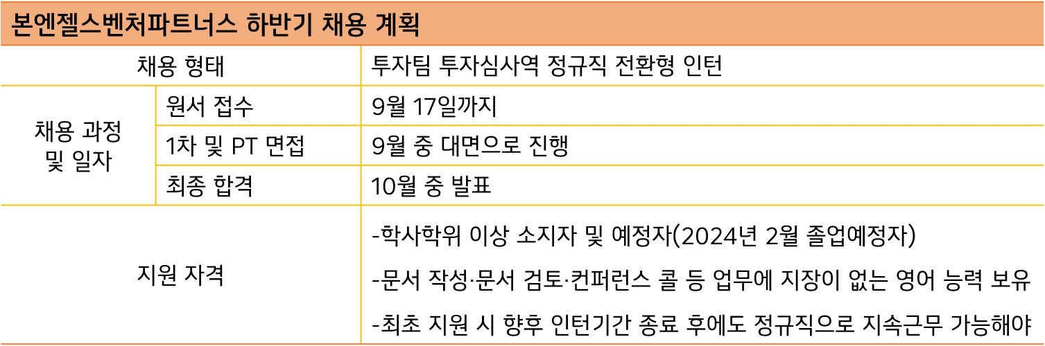 표=신혜주 기자