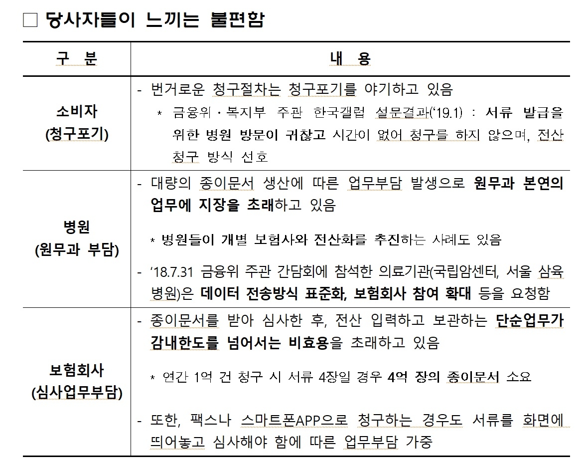 자료 = 생명보험협회, 손해보험협회